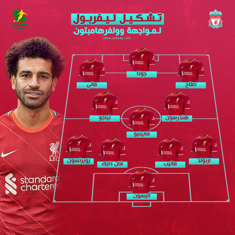 تشكيل ليفربول تشكيل ليفربول