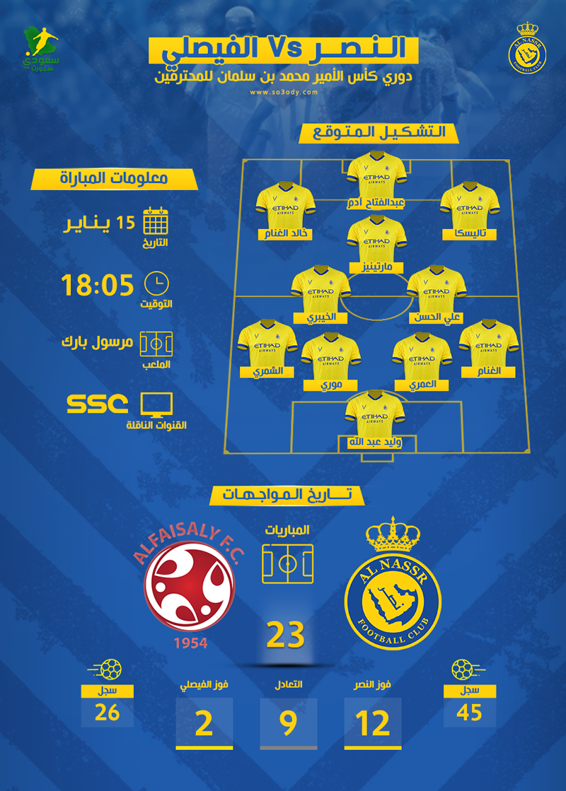 النصر ضد الفيصلي.. صدمة في التشكيل المتوقع والتاريخ أصفر النصر ضد الفيصلي.. صدمة في التشكيل المتوقع والتاريخ أصفر
